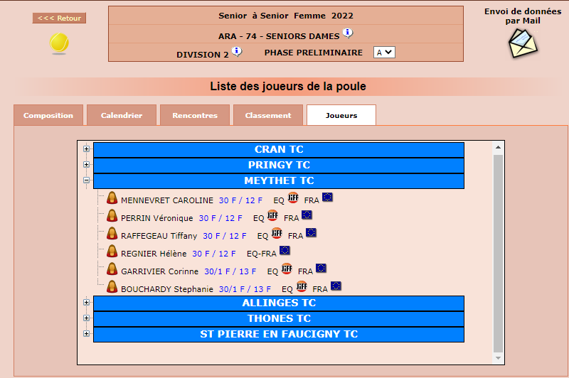2022_TCM-equipe-senior-femme